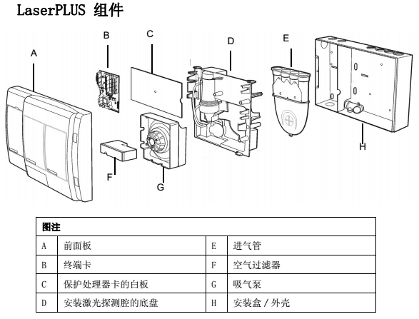 VLP-400極早期空氣採樣煙霧探測器