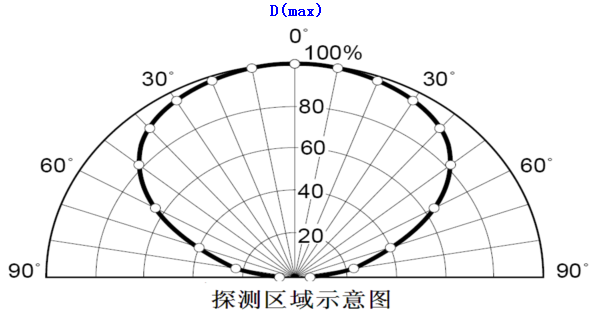 GS9208火焰探測器火焰探測器雷射範圍