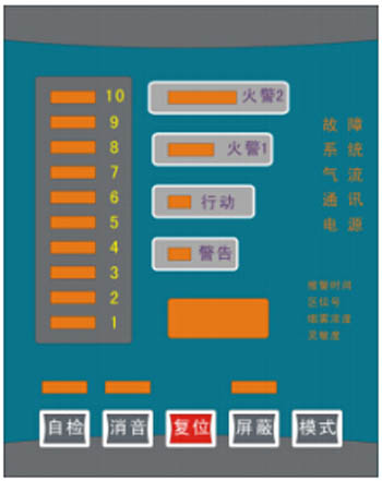 JTY-BK724極(jí)早期火災探測(cè)器面闆布置圖