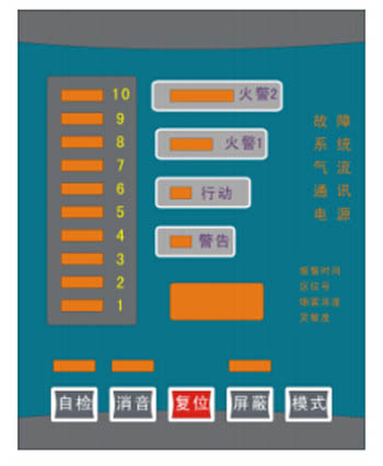 JTY-BK711空氣採樣煙霧探測器面闆布局圖