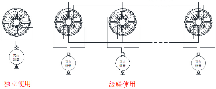BK900D獨立式自動滅火啓動裝置應用示意圖