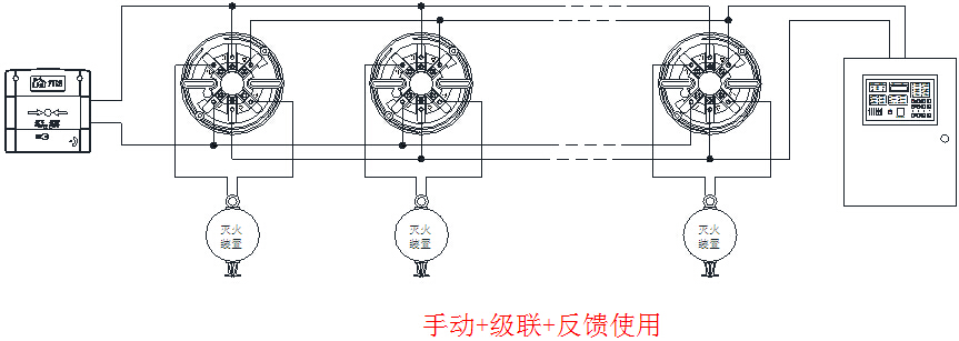 BK900D獨立式自動滅火啓動裝置應用示意圖