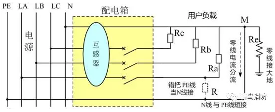 互感器用戶側零線重複接地