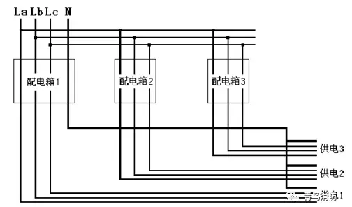 剩餘電流探測器安裝選點錯誤
