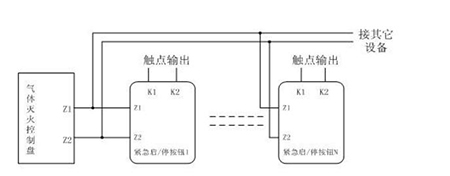 GST-LD-8318緊急啓停按鈕應用方法