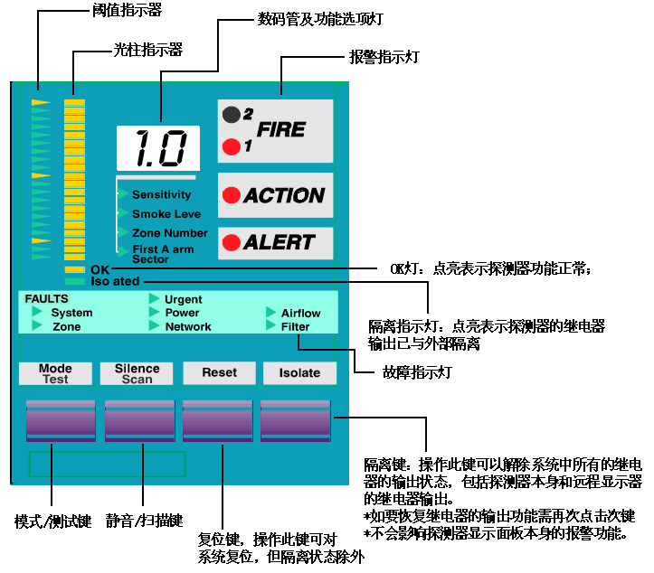 威士達VESDA空氣採樣探測器面闆指示說明