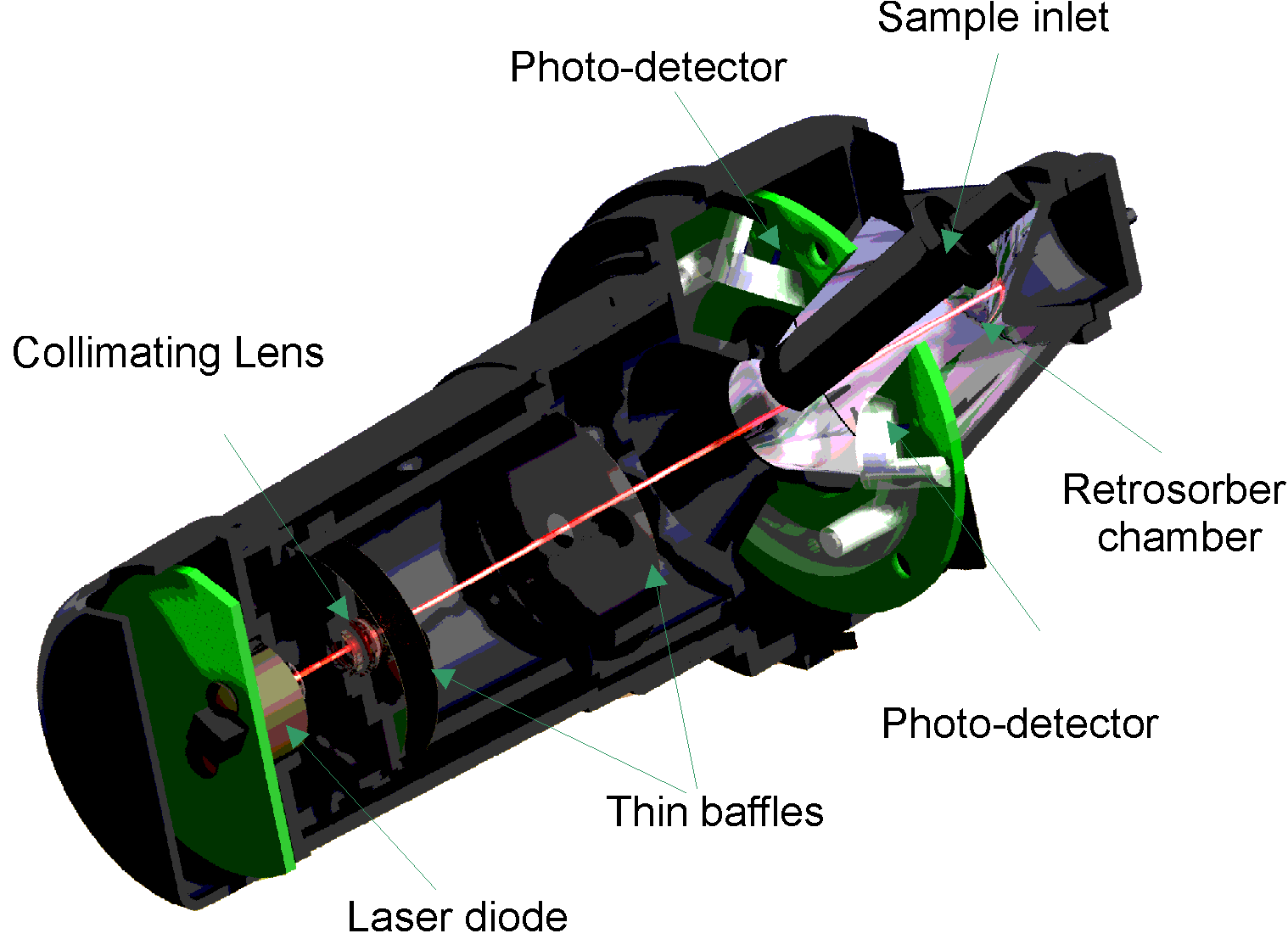 威士達空氣採樣探測器探測腔