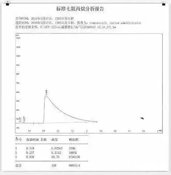 氣體滅火系統的安裝以及會發生爆炸危害的原因分析、檢測方法