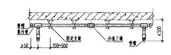 氣體滅火系統的安裝以及會發生爆炸危害的原因分析、檢測方法