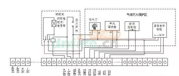 氣體滅火系統的安裝以及會發生爆炸危害的原因分析、檢測方法