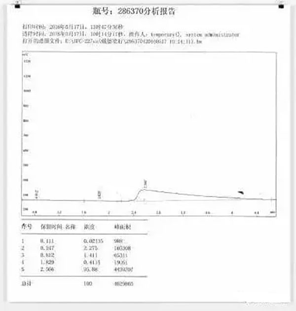 氣體滅火系統的安裝以及會發生爆炸危害的原因分析、檢測方法