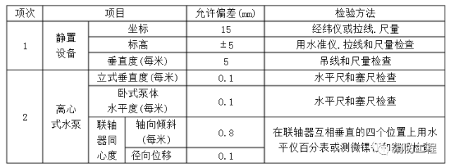 消防設備安裝及驗收标準_9
