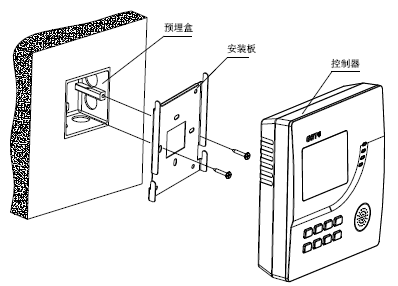 GST-JA2200家用火災報警控制器採用壁挂式安裝